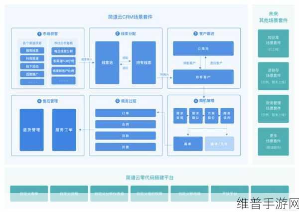 成免费的crm是正规还是仿：1. 免费CRM系统的正规性与安全性解析