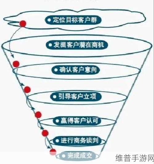 成免费的crm天天被抄袭：1. 免费CRM被抄袭，如何保护你的商业秘密？