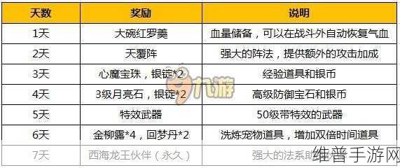 梦幻西游手游天宫加点全攻略 打造最强角色