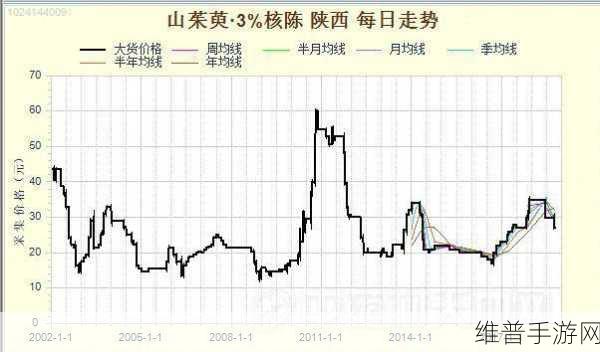 亚洲日本一线产区二线区:1. 日本一线产区与二线区的市场拓展新机遇