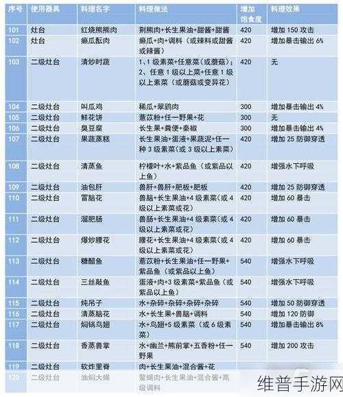 妄想山海怪味肉串儿烹饪秘籍大揭秘