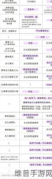元气骑士赛季商店全面开启攻略