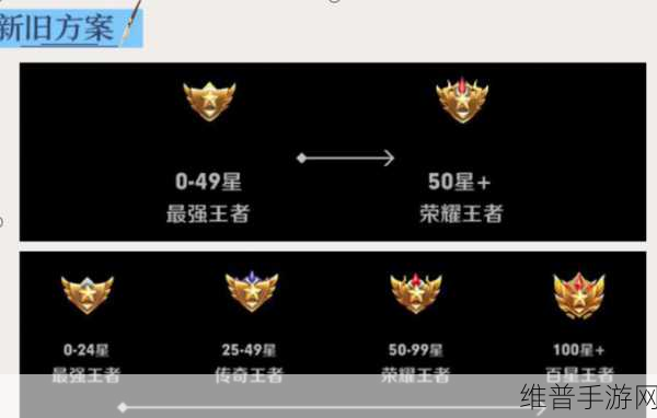 王者荣耀S26赛季结束具体日期全解析，何时迎来新赛季？