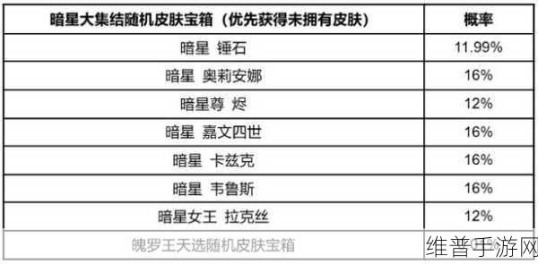 英雄联盟手游金魄罗宝箱概率全解析
