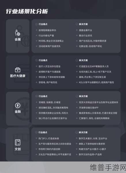 网络黄页推广：1. 利用网络黄页实现品牌曝光与客户拓展