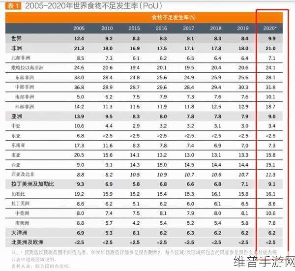 亚洲vs欧洲vs美洲人口比例分析：1. ＂全球人口分布：亚洲、欧洲与美洲的比较分析