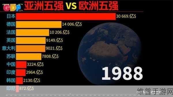 亚洲vs欧洲vs美洲人口比例分析：1. ＂全球人口分布：亚洲、欧洲与美洲的比较分析