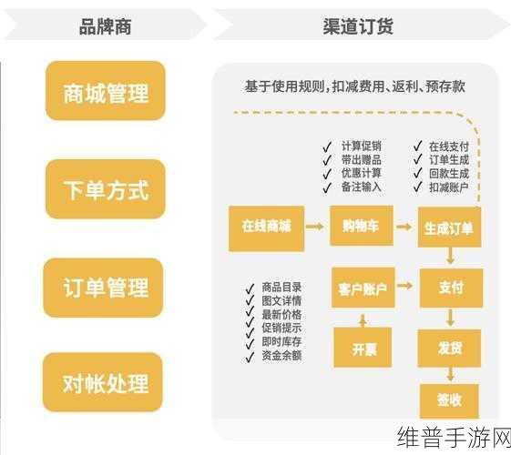 如何选择合适的免费CRM系统：1. 如何挑选最适合企业的免费CRM系统？