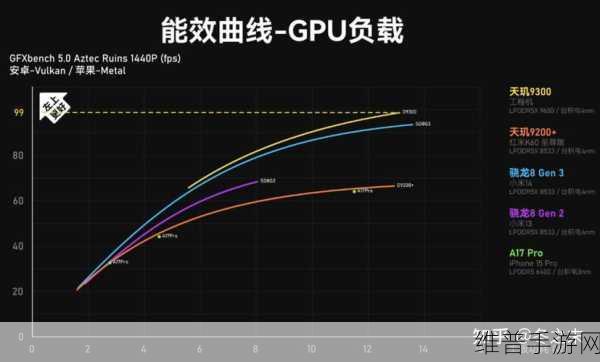 骁龙8gen4与天玑9300，手游性能巅峰对决