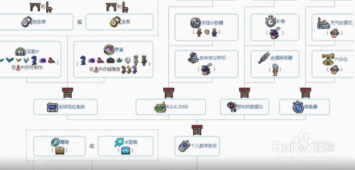 泰拉瑞亚深度攻略，探索冰冻匣，解锁珍贵物品的秘籍