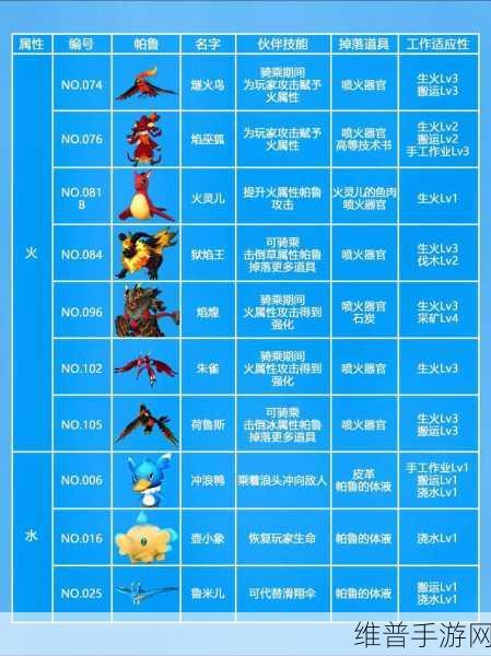 幻兽帕鲁哪个帕鲁最厉害？帕鲁强度排行榜一览