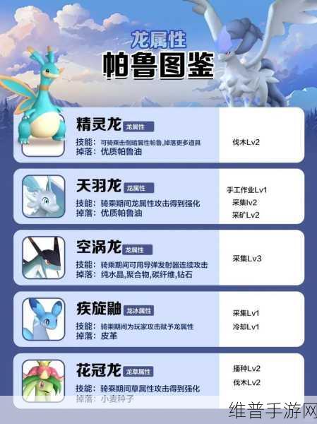 幻兽帕鲁哪个帕鲁最厉害？帕鲁强度排行榜一览