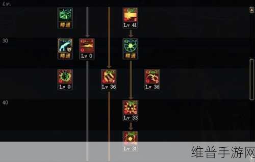 DNF100 级版本男枪手技能加点深度解析与全攻略