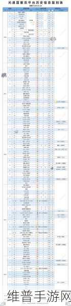 光遇国庆节活动兑换图2023,9月29日国庆复刻先祖位置及兑换图详解