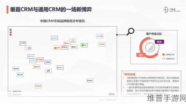 国内免费saascrm:1. "全面提升销售业绩的免费SaaS CRM解决方案