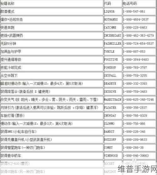 GTA5 PC 版超级跳跃秘籍大公开