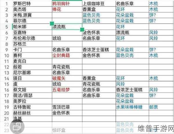 纯白和弦饭票获取全攻略