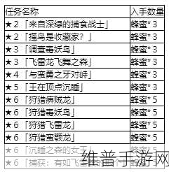 怪物猎人崛起，蜂蜜速刷与最快收集技巧全解析