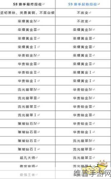 英雄联盟手游S8赛季全面解析，开启时间与攻略指南