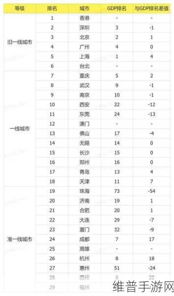 国内精品一线二线三线区别：1. 一线城市与二三线城市消费市场差异分析