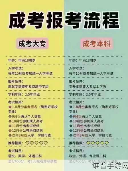 请确保您已年满18岁：1. 请确认您已年满18岁，以确保合法参与活动