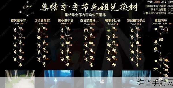 光遇梦想季全攻略，探索奇妙之旅，揭秘持续时间