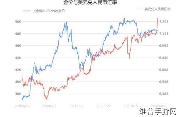 黄金网站9.1：1. 黄金价格波动分析：市场趋势与投资策略探讨