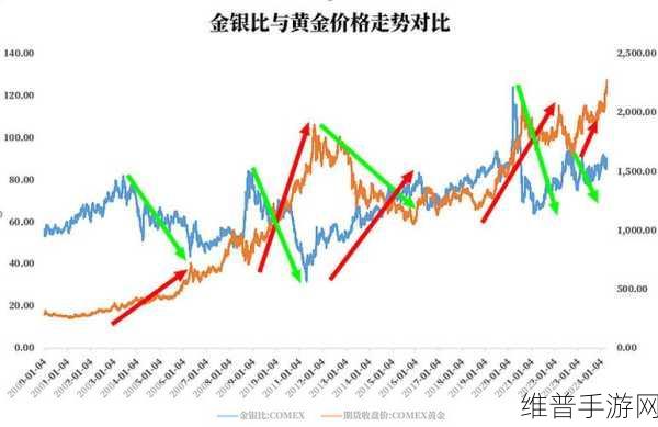 黄金网站9.1：1. 黄金价格波动分析：市场趋势与投资策略探讨
