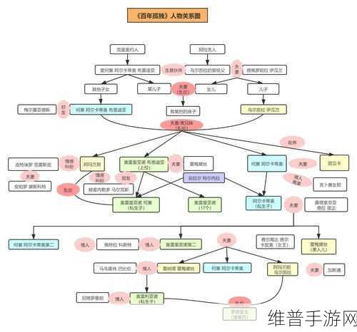 一家四口关系混乱如何解？：1. 家庭纷争如何理顺四口之家的关系