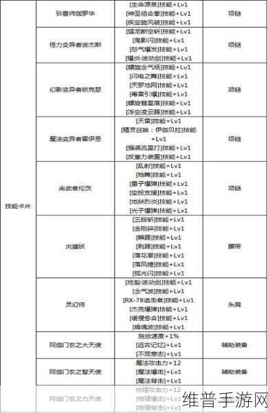 DNF 手游，附魔宝珠获取全攻略