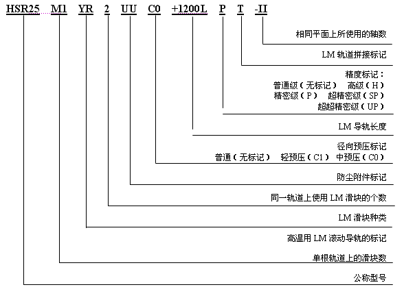 日本thk直线hsr10rm：1. THK HSR10RM直线导轨的优势与应用解析