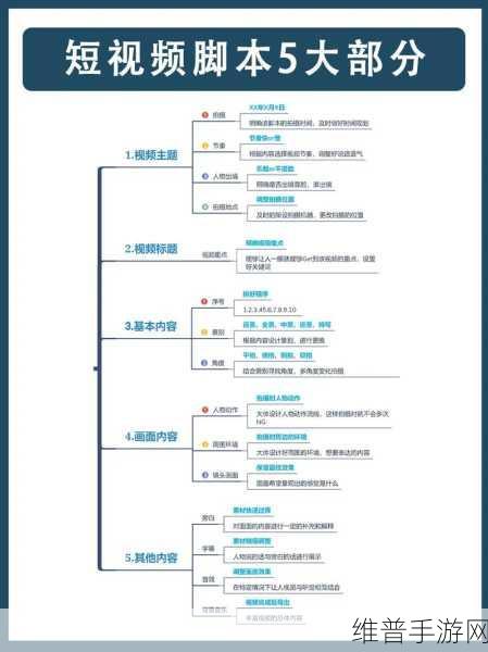 成品短视频代码推荐大全包含哪些：1.短视频创作必备：全方位代码推荐指南