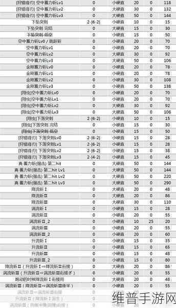怪物猎人曙光新增勋章解锁秘籍全知道
