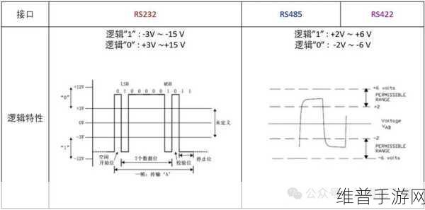 RS232国产：以下是关于RS232的国产扩展主题标题示例：