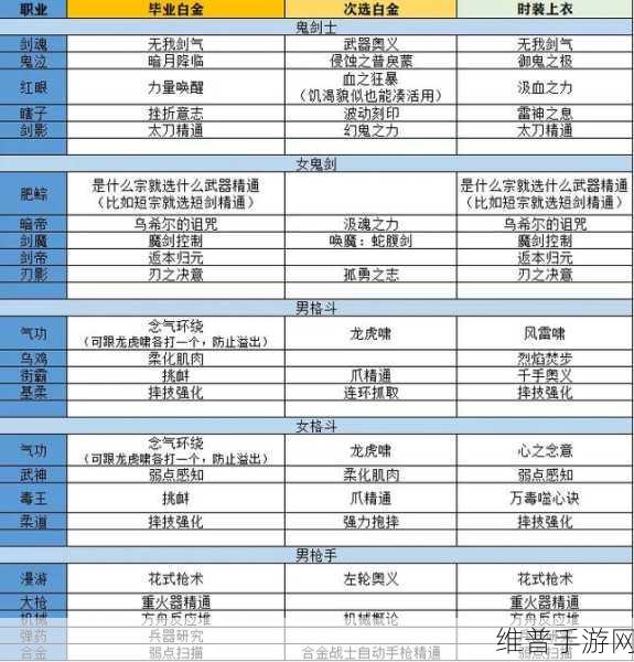 地下城与勇士手游非RMB玩家职业选择指南