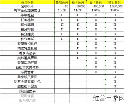 FIFA足球世界金币攻略，全面解析如何高效刷金币
