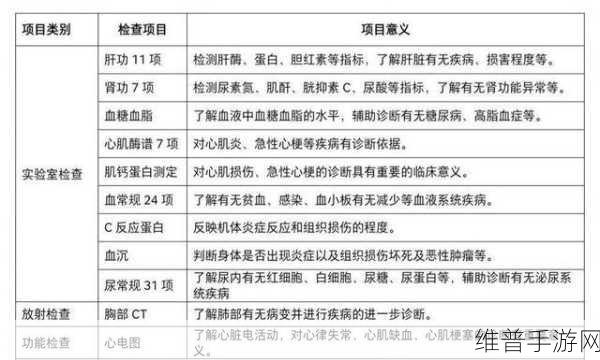 2对1初次体检3：1. 初次体检的重要性与健康管理的关系