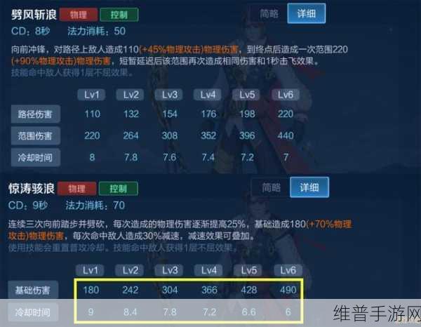 王者荣耀孙尚香最强输出装备推荐,坦克也能秒杀的秘诀