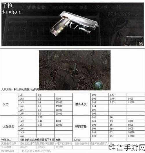 生化危机 4 重制版，无限武器获取秘籍大公开