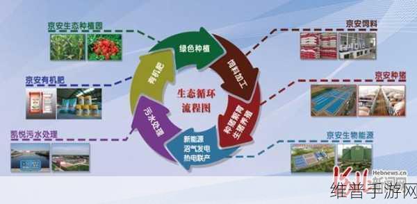 人畜禽CORPORATION最新版本：人畜禽CORPORATION最新版本：探索未来农业与生态的和谐共生