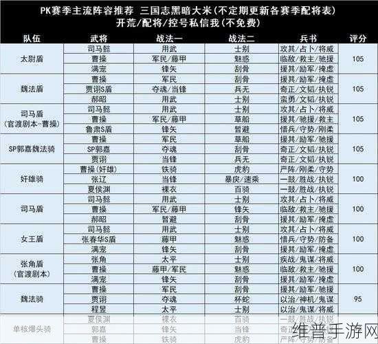 三国志战略版 S9 赛季顶级 T0 阵容全解析