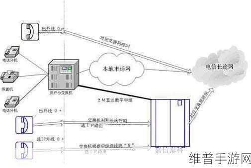 欧亚专线S码和W码入口一样吗：1. 欧亚专线S码与W码的入口相似性解析