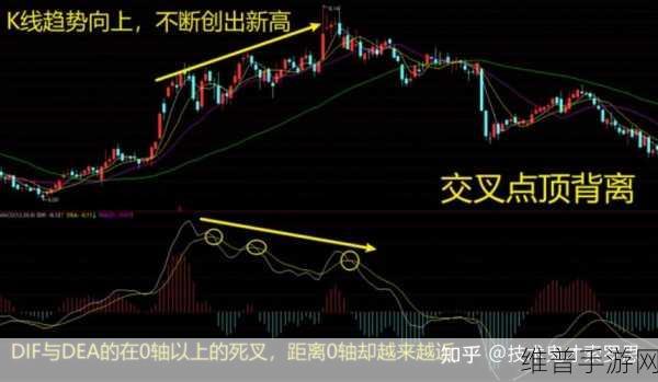 一阴吞两阳与macd的关系：探讨一阴吞两阳形态与MACD指标的深度关联