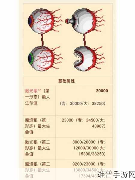 泰拉瑞亚，强大BOSS全解析