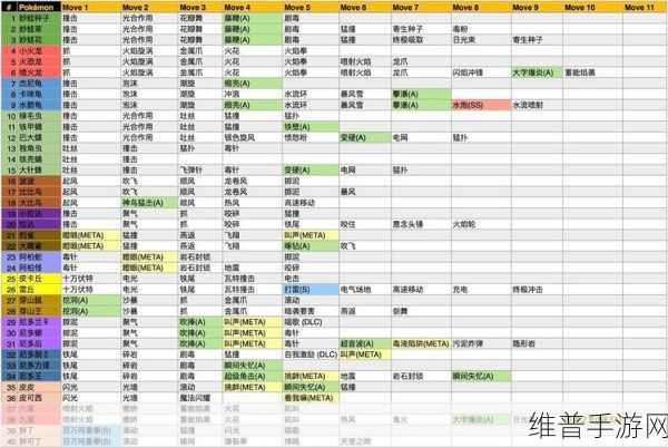 宝可梦大探险，凯西技能选择推荐一览，打造战斗力巅峰的最佳搭配