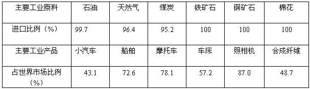 日本二线产区产业结构解析：1. 日本二线产区产业结构变迁与发展前景分析