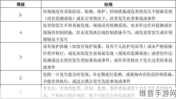 手游攻略数据背后的美丽修行，安全性评估准则全解析