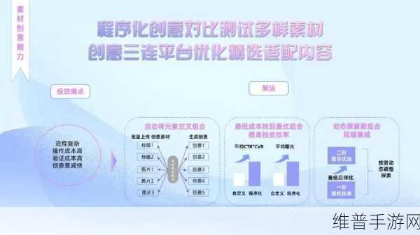 B站视频推广网站：1. 深度解析B站视频推广的有效策略与技巧