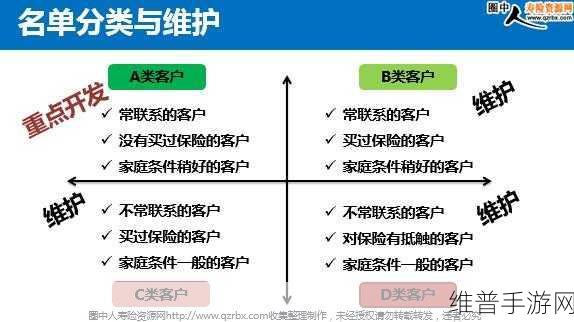 接待一个30mm的客户：接待30mm客户的成功经验与技巧分享