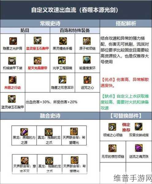 DNF60版本剑魂武器排行与最强武器深度解析